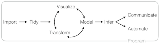 most-useful-r-packages-for-data-science-python-and-r-tips