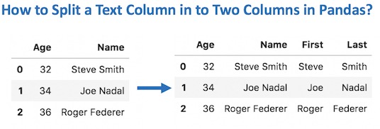 how-to-split-a-single-column-in-pandas-into-multiple-columns-python