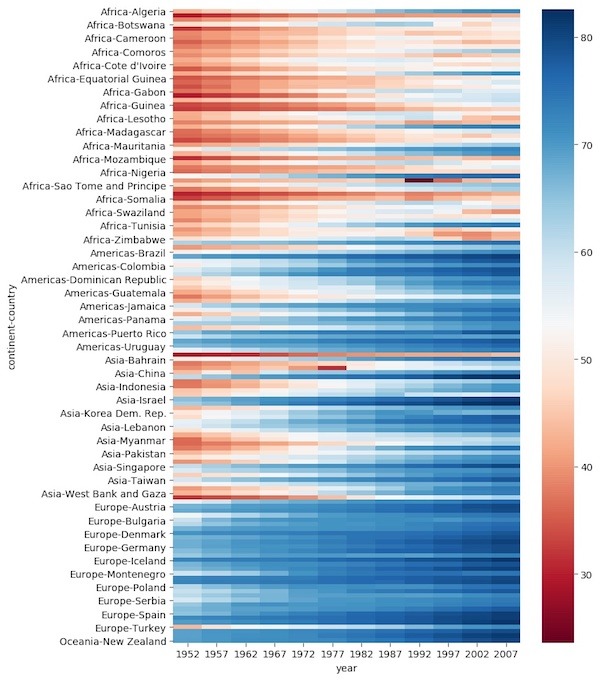 heatmap-for-datasets-with-large-number-of-numerical-columns-data