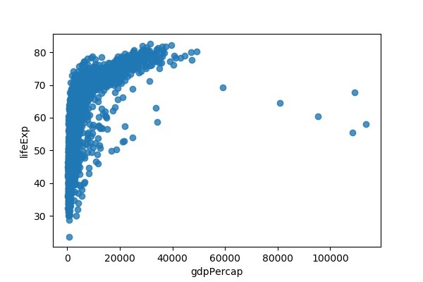 how-to-make-scatter-plot-in-python-with-seaborn-python-and-r-tips