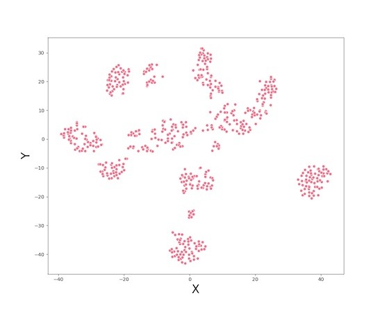 Dimensionality Reduction With TSNE In Python Python And R Tips