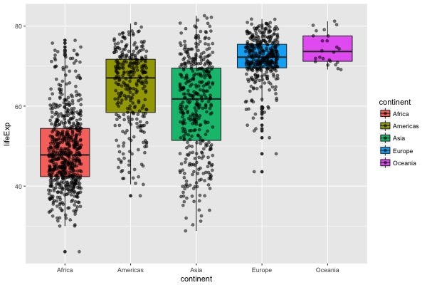 How To Create A Boxplot In Ggplot Hot Sex Picture