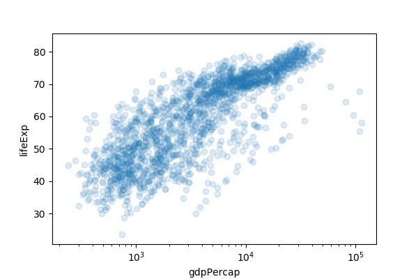 python scatter plot large data
