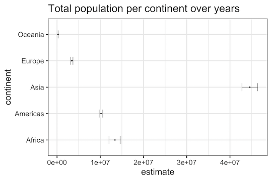 10 Tricks for tidyverse in R - Python and R Tips