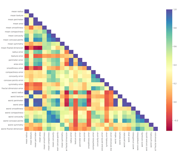 how-to-make-lower-triangle-heatmap-with-correlation-matrix-in-python