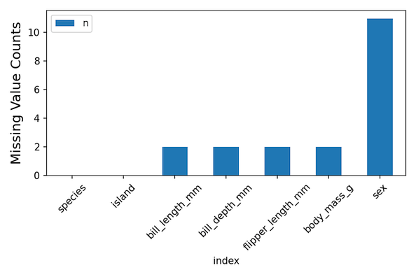 how-to-drop-a-column-in-python-outcast