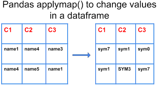 pandas-apply-string-functions-to-category-column-data-science-parichay