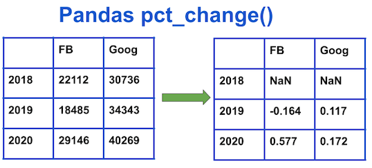 pandas-pct-change-to-compute-percent-change-across-columns-rows