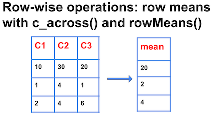what does rows mean in computer terms
