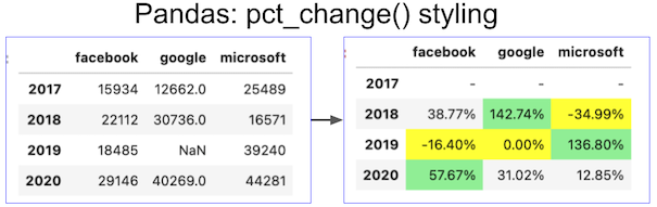 pandas-pct-change-add-colors-to-percent-with-style-python-and-r-tips