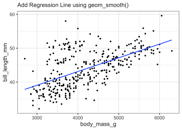 3 Different Ways To Add Regression Line In Ggplot2 - Python And R Tips