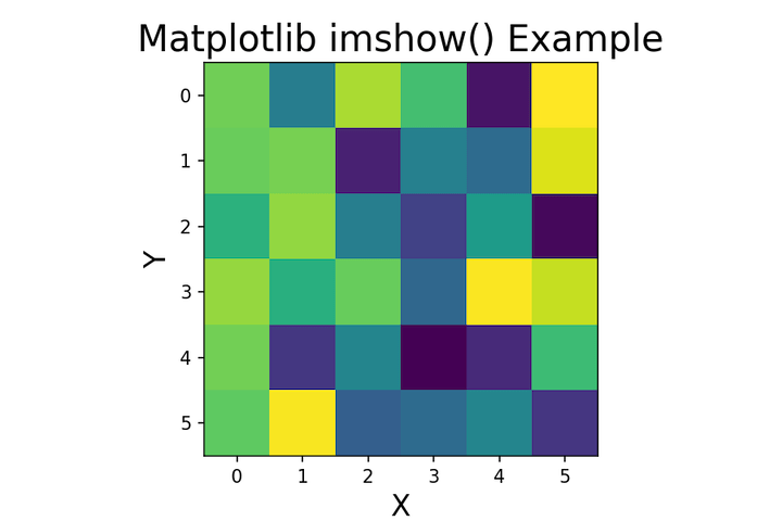 Types Of Charts In Matplotlib Images